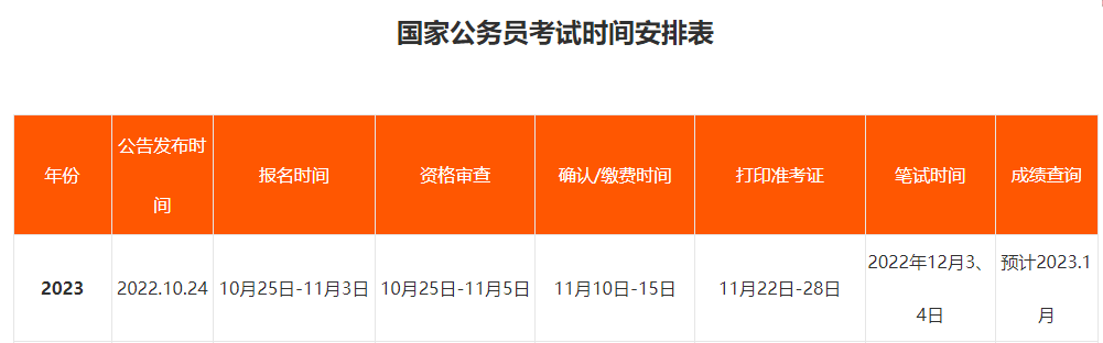 公務員報考中應屆生的界定范圍解析