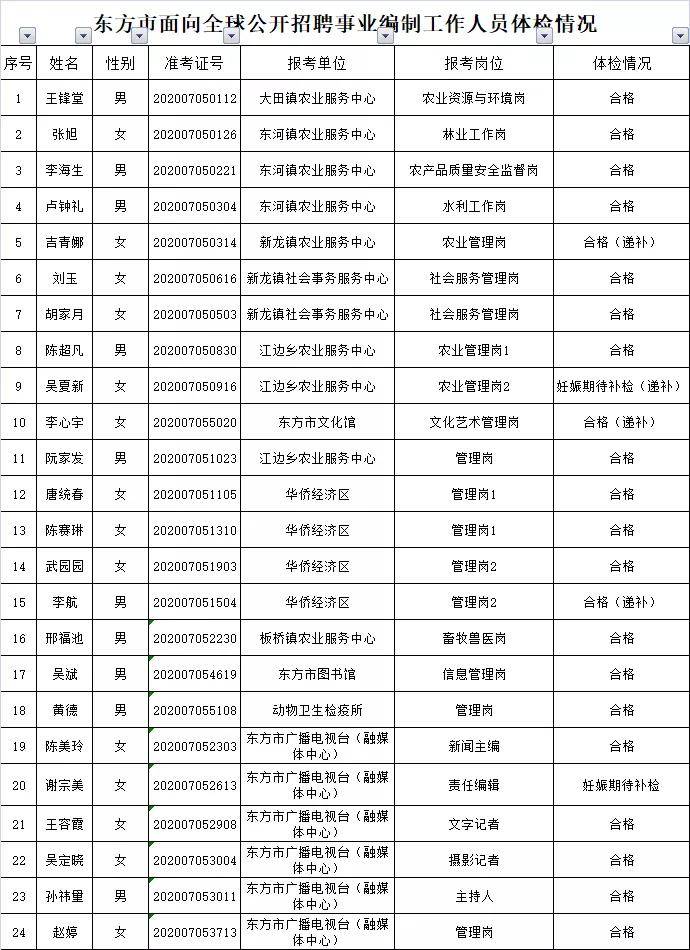 事業(yè)編制招聘人員體檢項(xiàng)目探討，全面解析與重要性分析