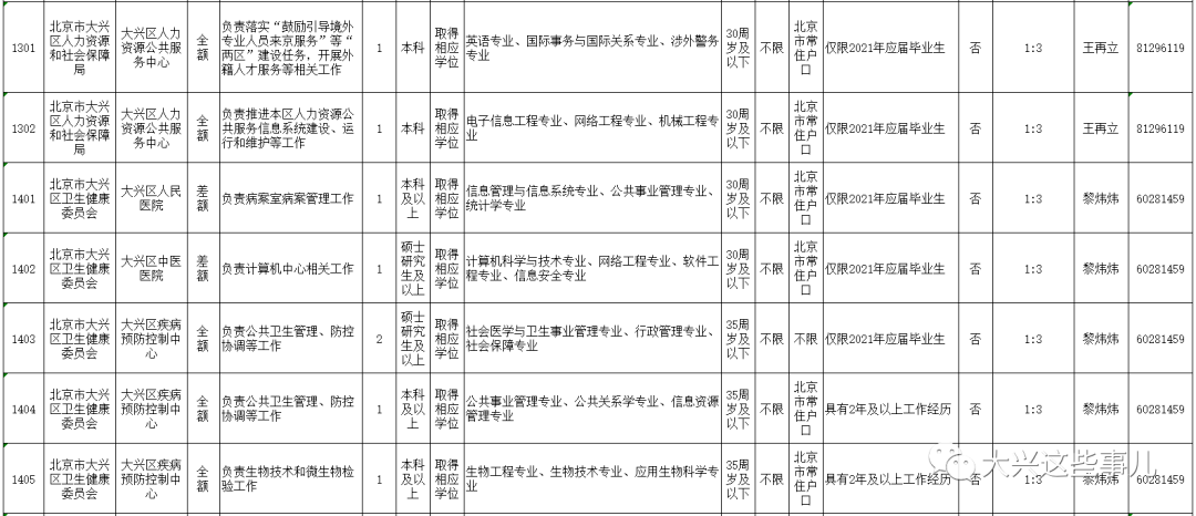 北京大興區(qū)事業(yè)單位招聘，人才新起點(diǎn)探尋之旅