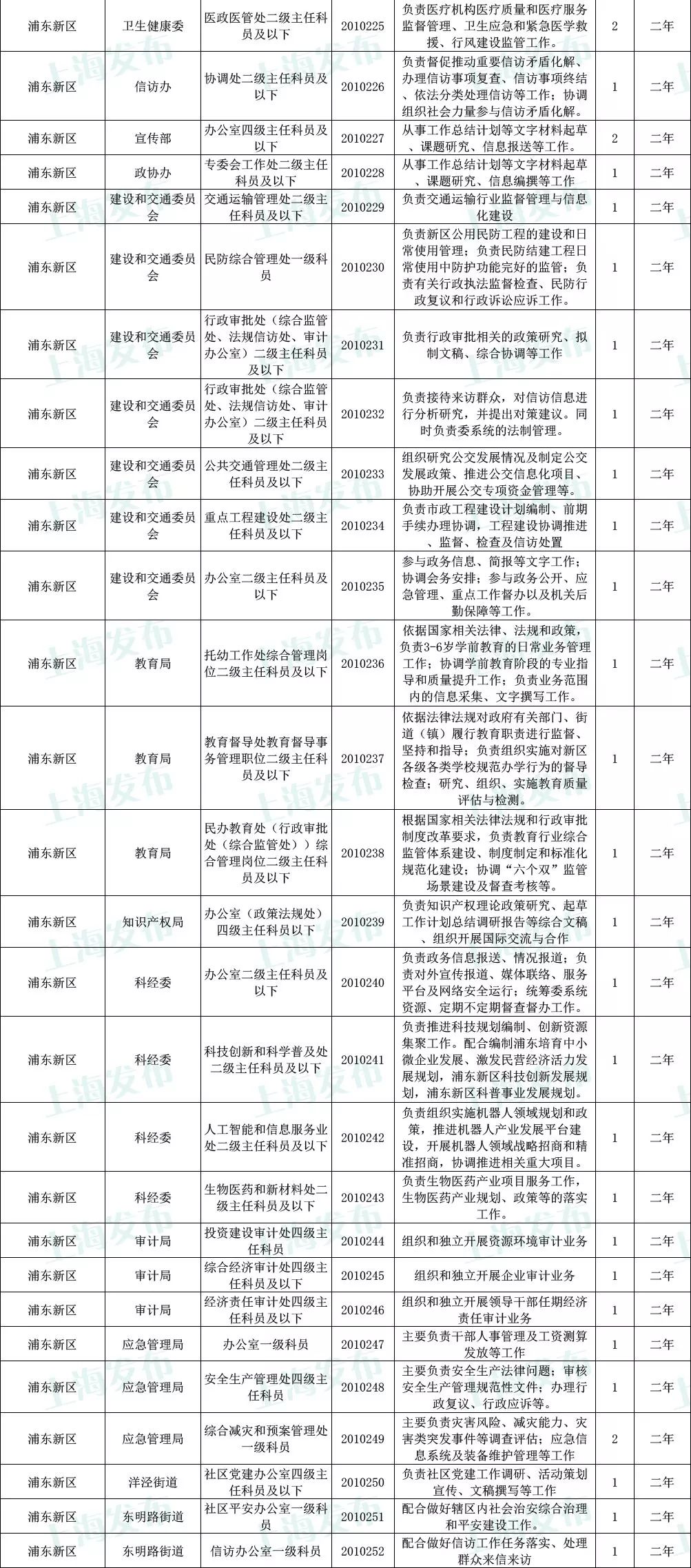 最新公務(wù)員招收崗位全面概覽