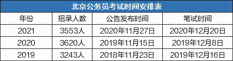 北京事業(yè)單位考試時(shí)間及相關(guān)解析概覽