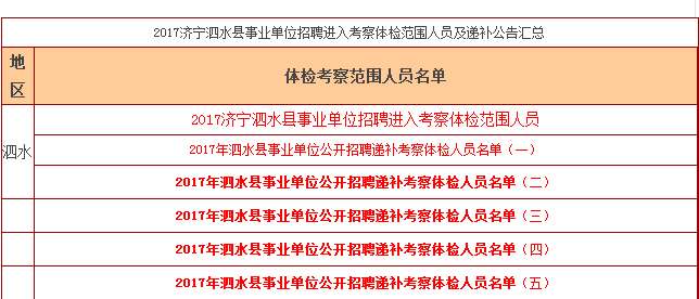 事業(yè)單位招聘體檢考察流程詳解，要點與意義探究