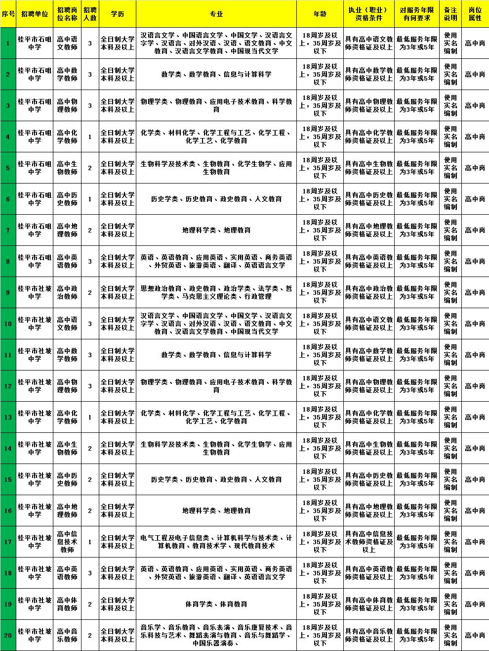 大專學(xué)歷事業(yè)單位招聘啟事