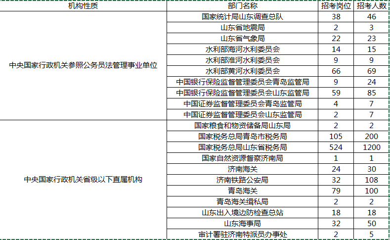 國家公務(wù)員招聘中稅務(wù)崗位的重要性及其影響分析