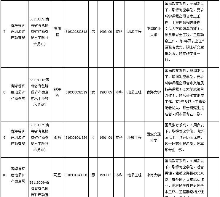 光影之舞 第4頁