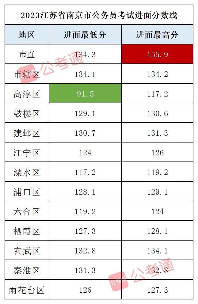 揭秘2024國考公務員進面名單，選拔精英背后的故事