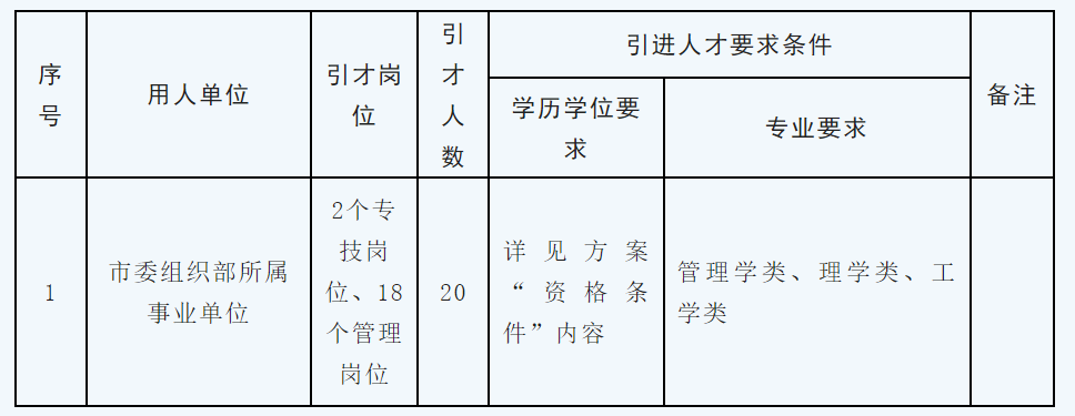 計算機事業(yè)編招聘信息發(fā)布，技術(shù)人才的夢想啟程