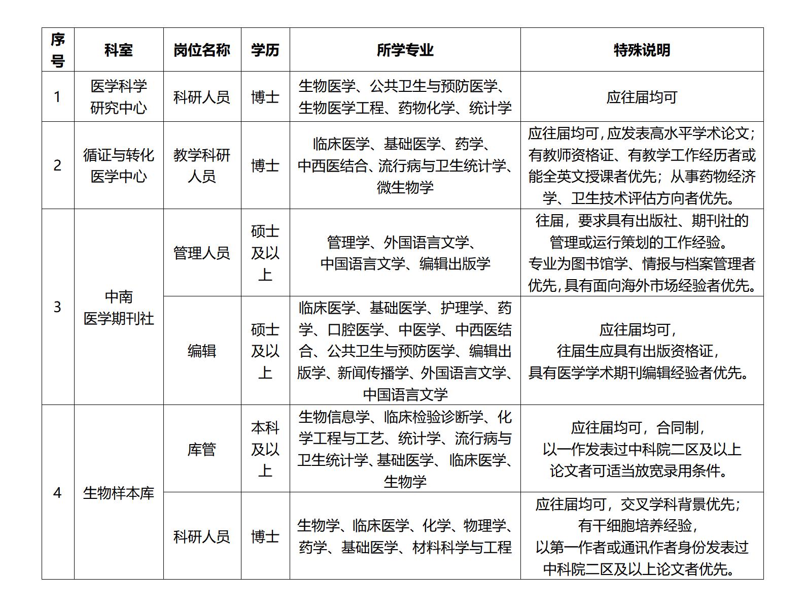 事業(yè)單位科研崗位編制解析與探討