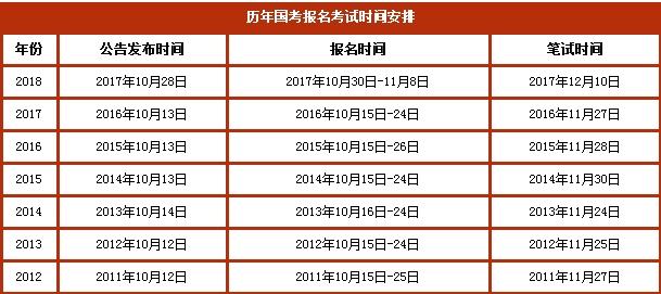 國家公務員考試報名費用支付時間解析