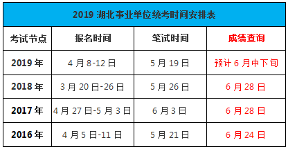 事業(yè)單位考試成績發(fā)布時間與過程詳解
