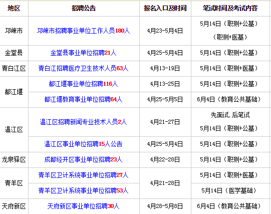 成都事業(yè)單位招聘，人才匯聚的機(jī)遇與挑戰(zhàn)時(shí)代來臨