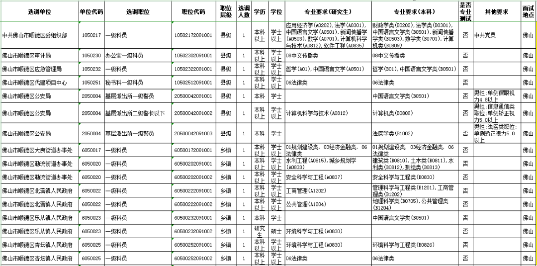 探索公務(wù)員職位表官網(wǎng)，一站式獲取公務(wù)員職位信息的平臺門戶