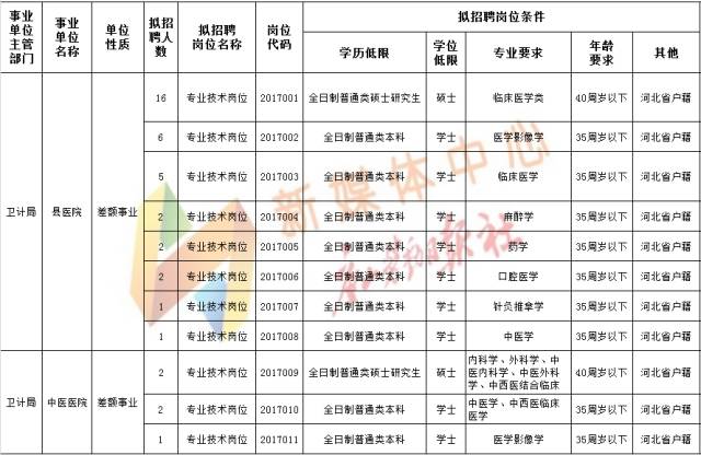 事業(yè)編醫(yī)院財務科待遇詳解，待遇、發(fā)展與前景探討