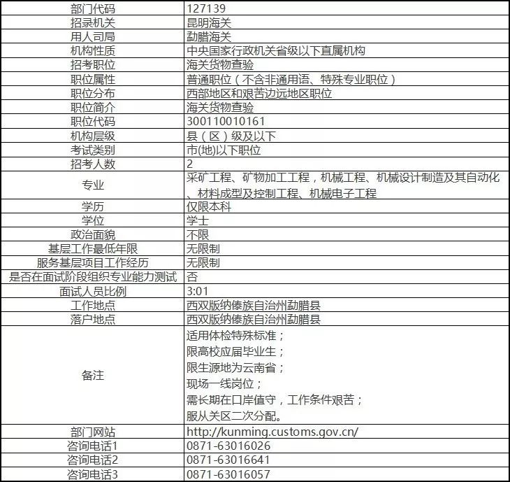 公務(wù)員交通工程專業(yè)職位的職業(yè)前景與機(jī)遇分析