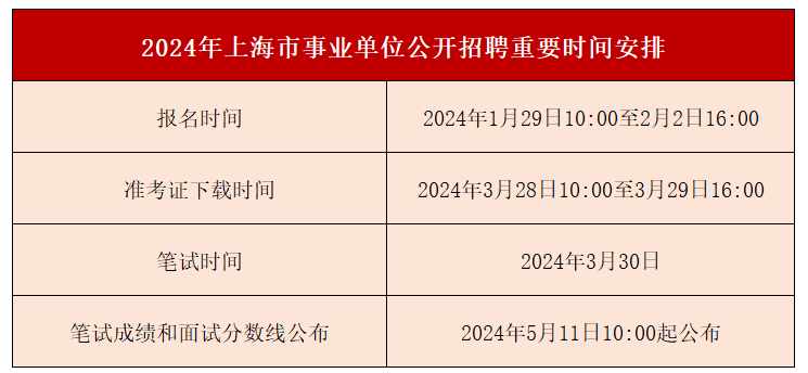 備戰(zhàn)未來(lái)，上海事業(yè)單位下半年招聘趨勢(shì)聚焦