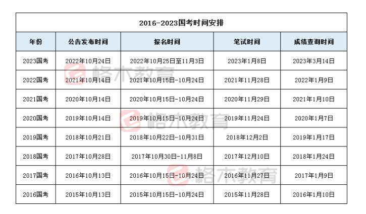 2024下半年公務(wù)員考試時(shí)間表公布，備考指南與考試安排全解析