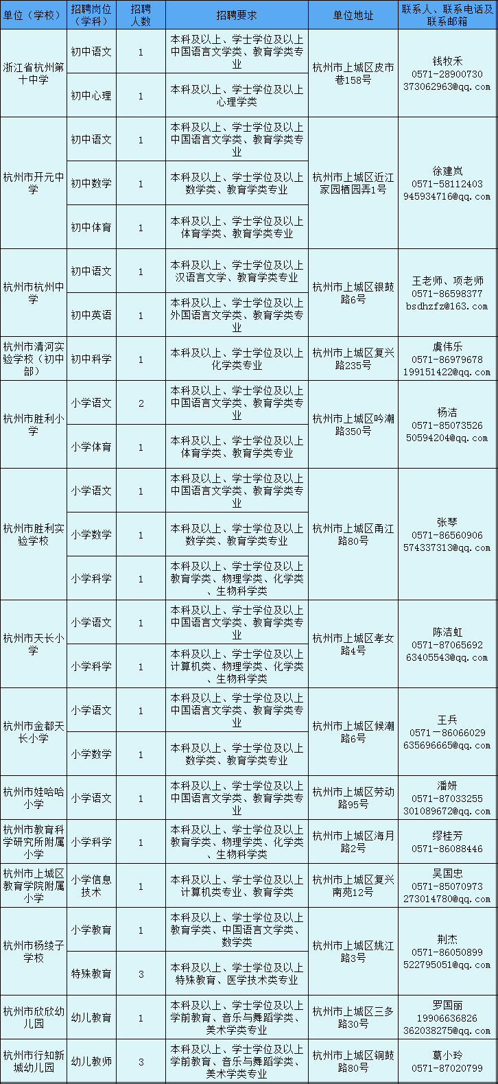 事業(yè)單位招聘最新動態(tài)，聚焦2020年11月份進(jìn)展報告