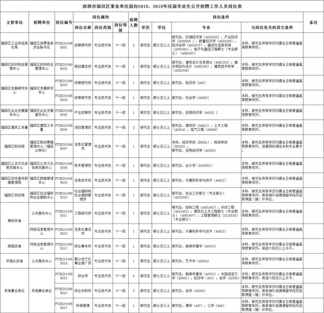 深圳事業(yè)單位招聘崗位數(shù)量與多樣性的深度探討