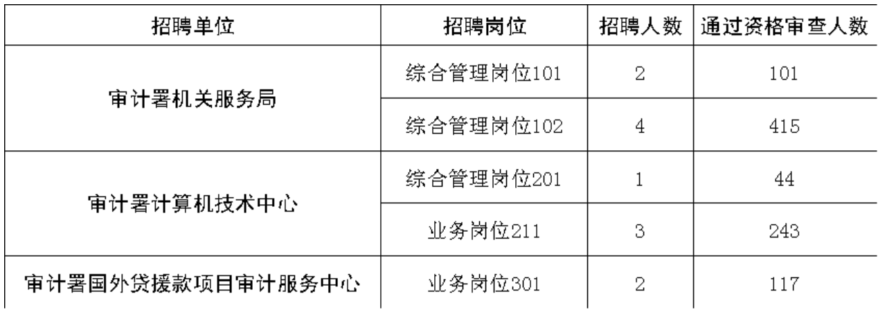 審計(jì)單位事業(yè)編工作概況與體驗(yàn)分享
