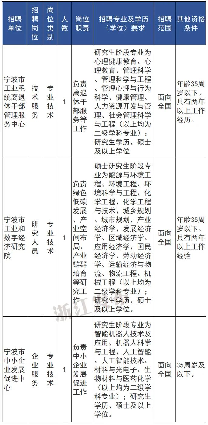 輕狂書(shū)生 第3頁(yè)