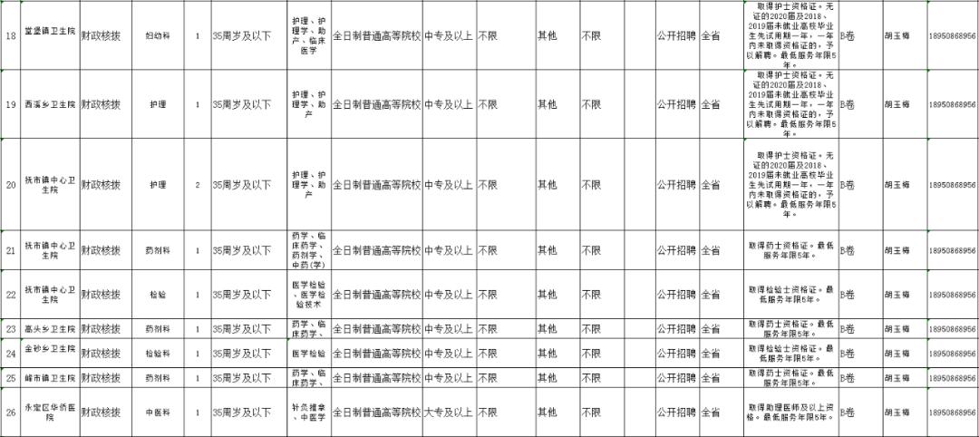 事業(yè)編信息技術(shù)崗位招聘啟幕，新一輪人才招募公告時間公布