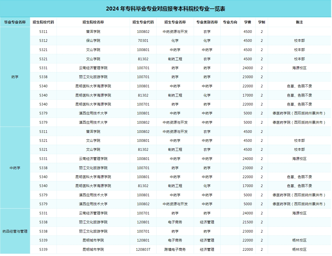 解讀與探討，最新考公專業(yè)對照表（2024版）