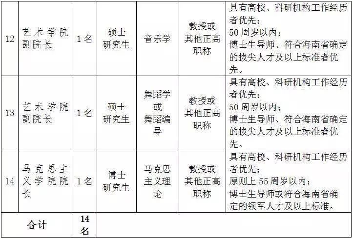一個(gè)人跳華爾姿 第3頁