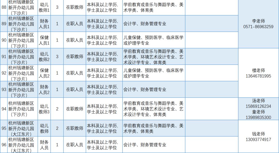 事業(yè)編教育崗位，塑造未來，培育棟梁