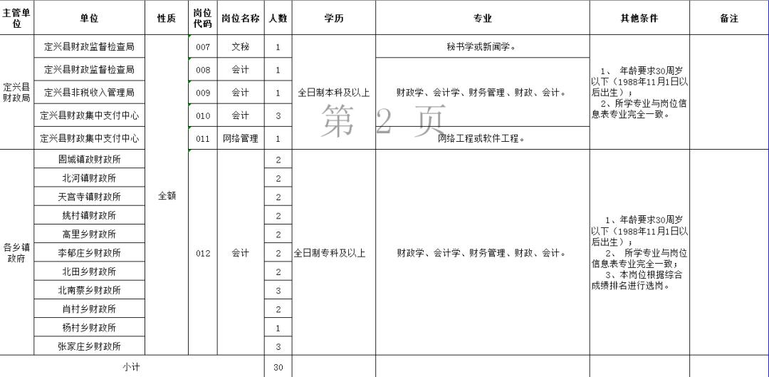 公務(wù)員事業(yè)編報(bào)考條件和要求全面解析