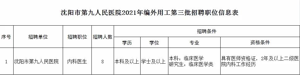 沈陽(yáng)醫(yī)療機(jī)構(gòu)事業(yè)編招聘啟事
