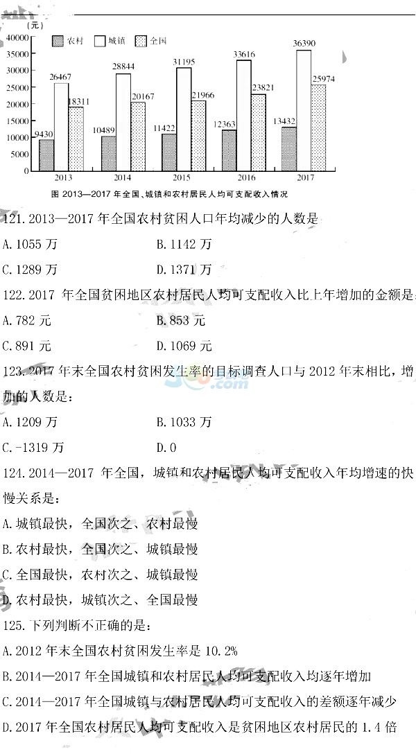 行測(cè)簡(jiǎn)答題真題深度分析與解讀