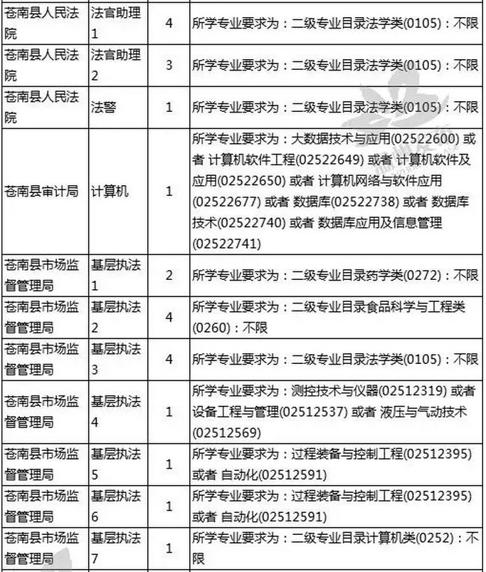 公務員外交崗位招聘公告查看指南詳解