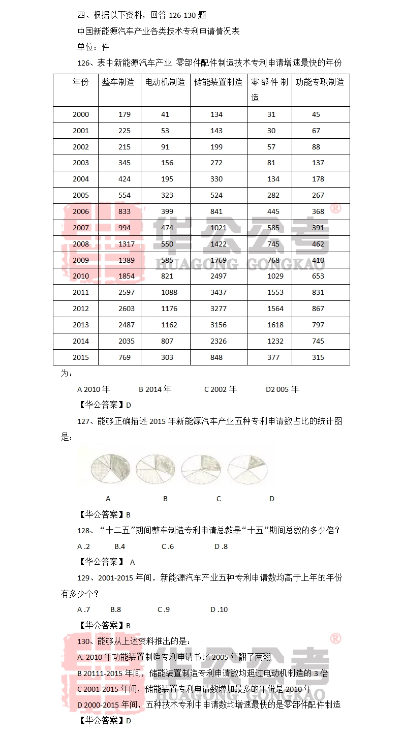國(guó)考?xì)v年真題資源的重要性與高效利用策略