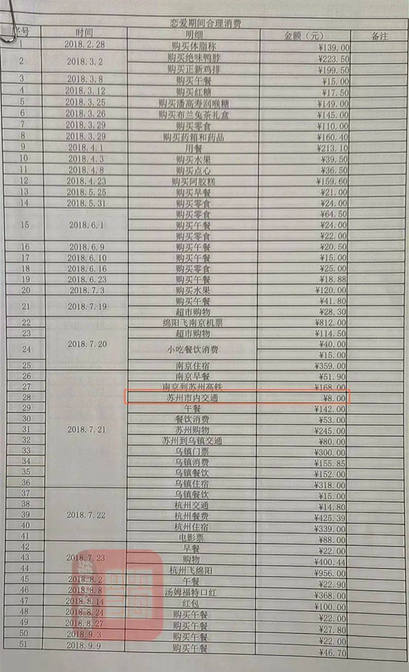 取消公攤后物業(yè)費(fèi)、稅費(fèi)計(jì)算方式