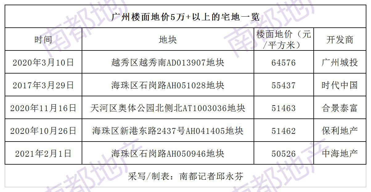 秋日私語 第3頁