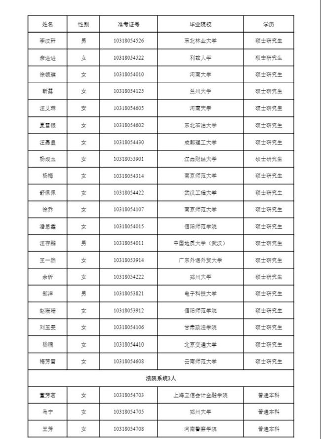 鄭州公務(wù)員擬錄取公示，陽光政務(wù)新篇章開啟透明公示時(shí)代