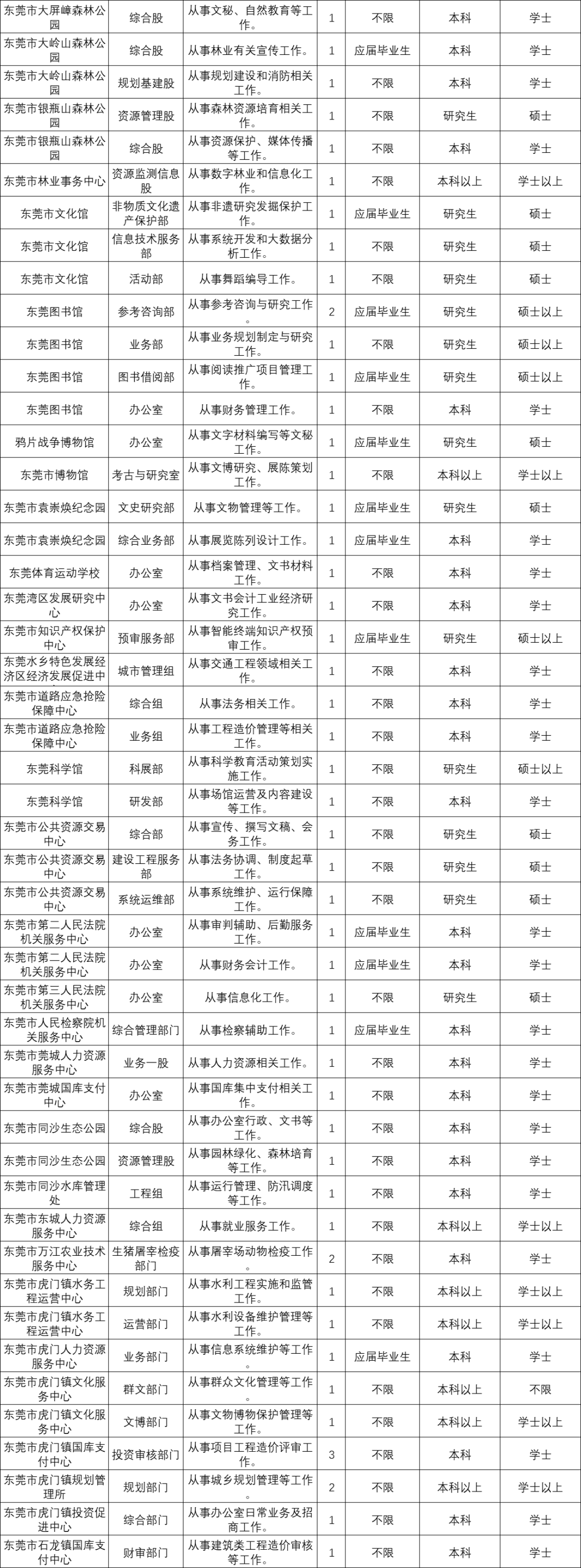 廣東事業(yè)單位招聘崗位等級詳解