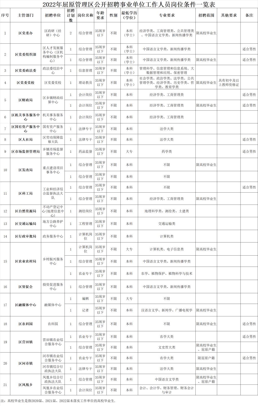 湖南事業(yè)單位招聘公示時間詳解