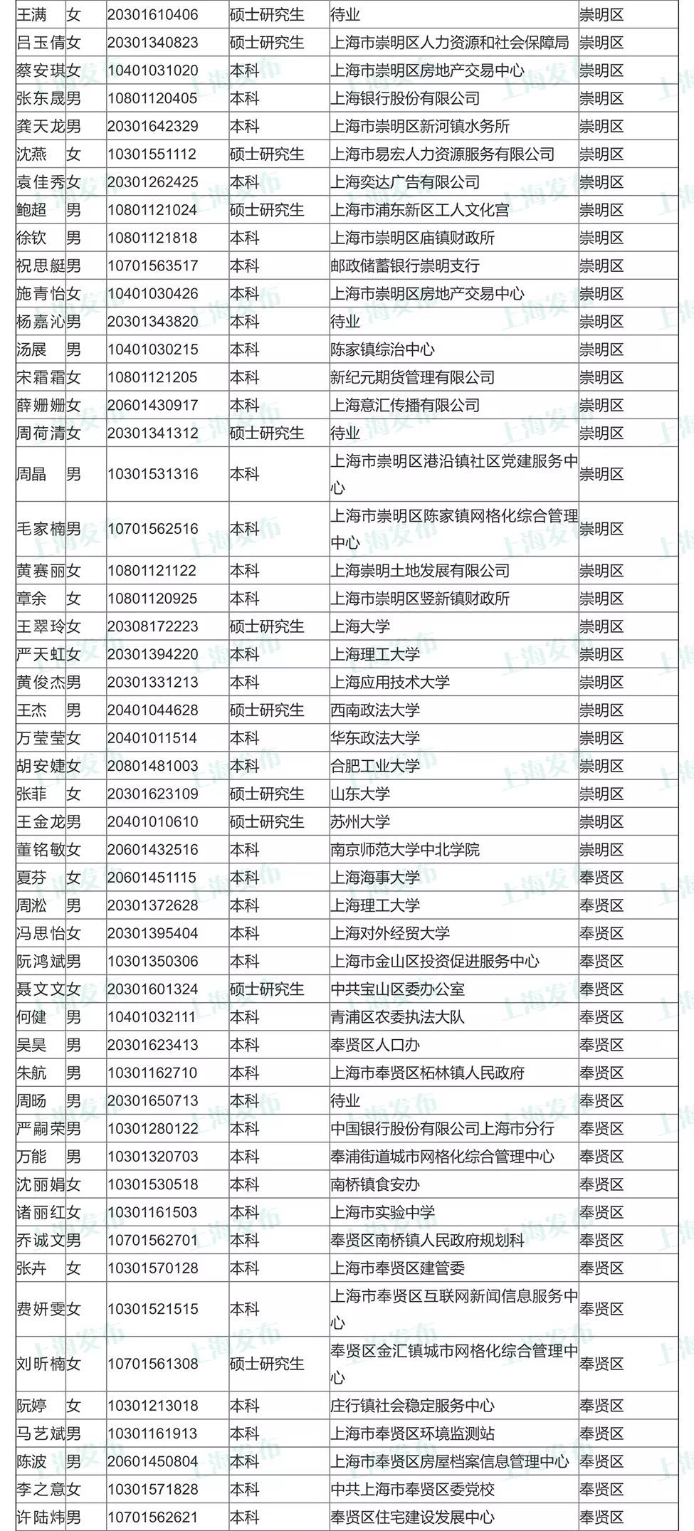 鄭州統(tǒng)計(jì)局公務(wù)員擬錄用名單揭曉，選拔過(guò)程、人才標(biāo)準(zhǔn)與未來(lái)展望