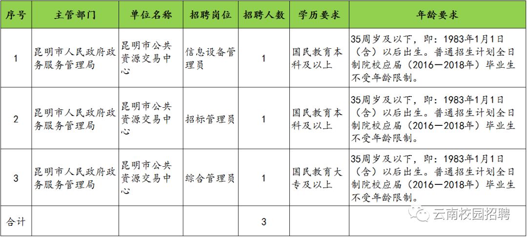 昆明事業(yè)單位招聘職位表全面解析