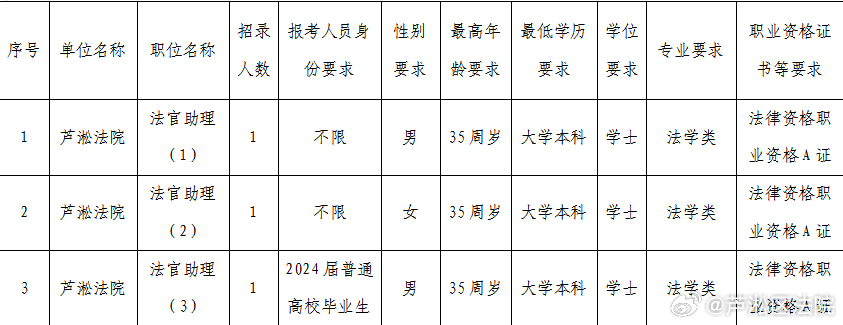 國家公務(wù)員招聘公告發(fā)布通知