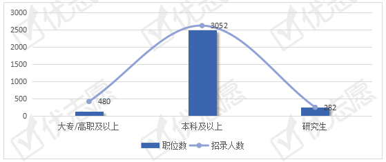 上海事業(yè)單位2021年報(bào)考崗位深度解析