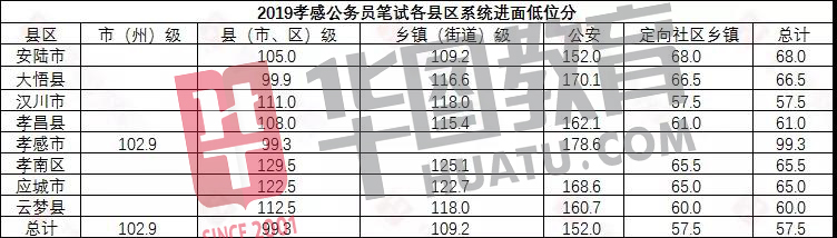 湖北公務(wù)員省考分?jǐn)?shù)公布，期待與焦慮的時(shí)刻