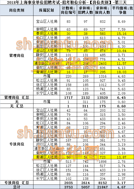 上海事業(yè)單位職位表全面解析