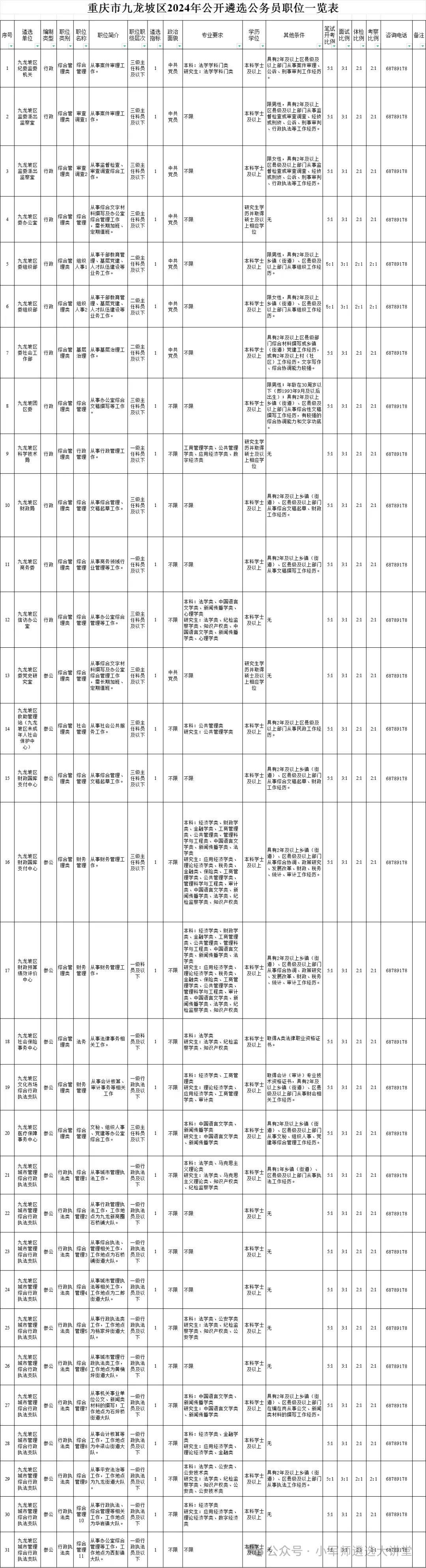 重慶遴選職位表深度解析
