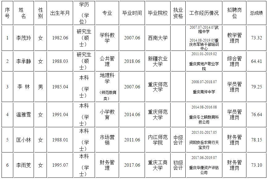 重慶事業(yè)單位招聘概覽信息