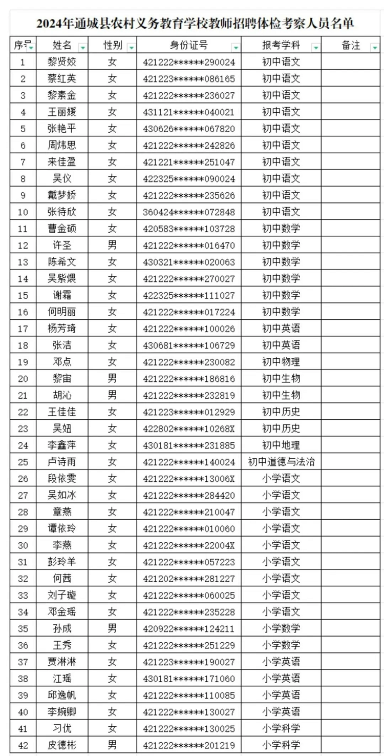 咸寧地區(qū)2024年教師招聘展望與趨勢分析