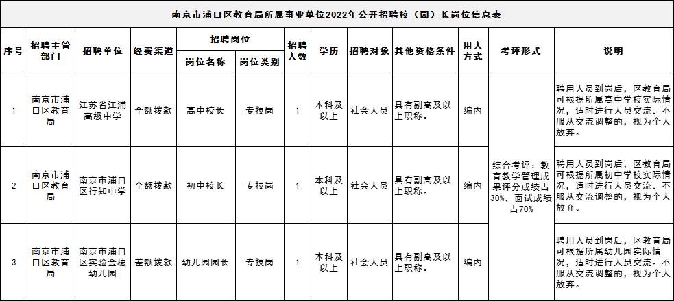 南京市事業(yè)單位考試科目全面解析