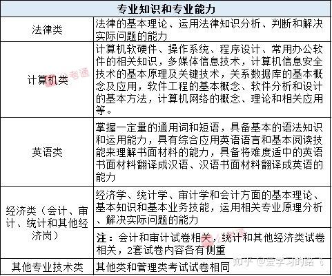 事業(yè)單位考試年度考試次數(shù)詳解及解析