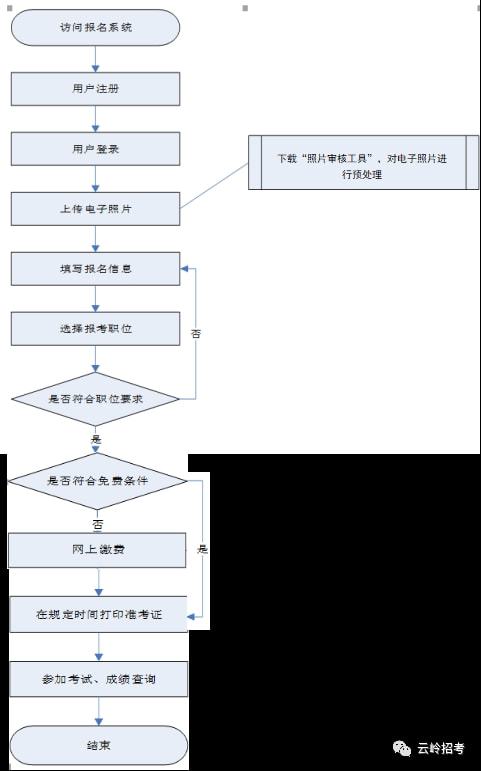 事業(yè)單位考核招聘流程與實踐意義解析
